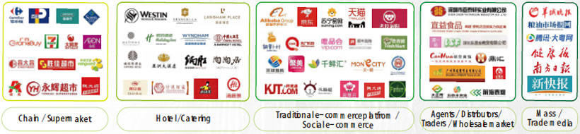 Key buyers include...